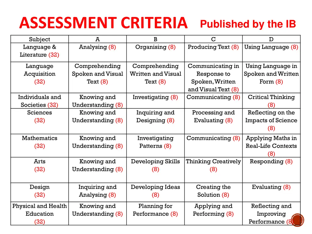 assessment criteria subject a language literature