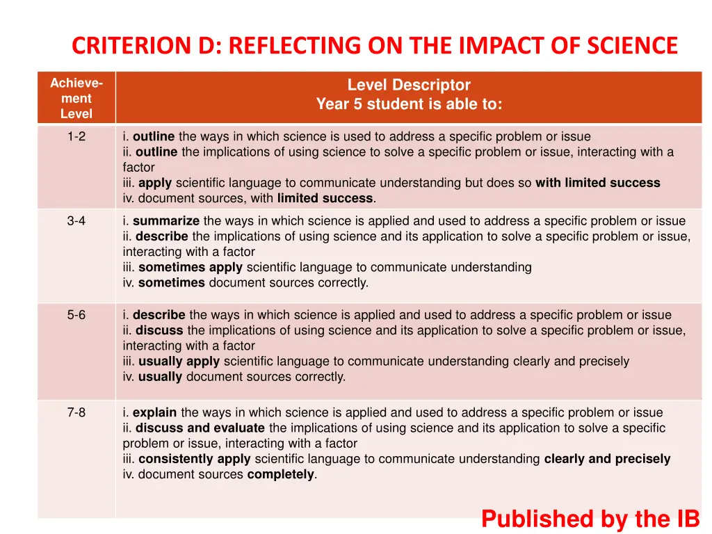 criterion d reflecting on the impact of science