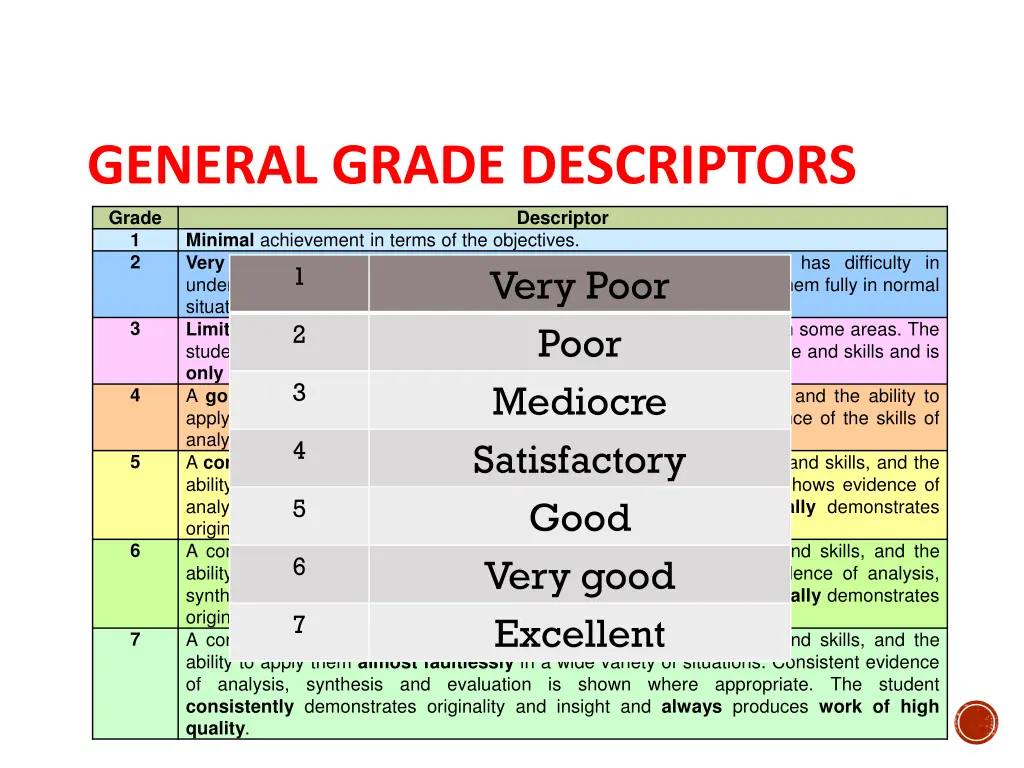 general grade descriptors grade 1 minimal
