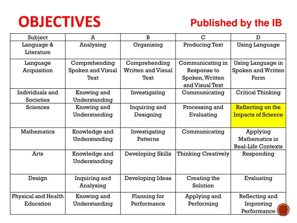 objectives subject language literature 1