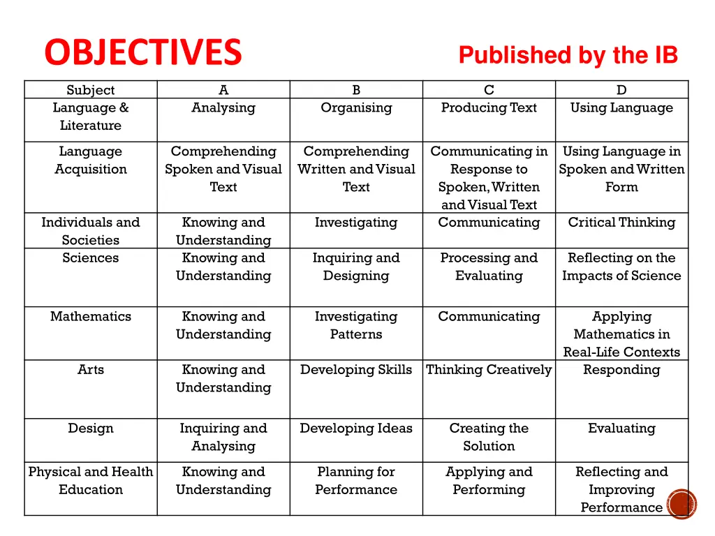 objectives subject language literature