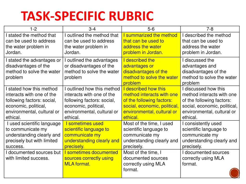 task specific rubric 1 2 i stated the method that 1