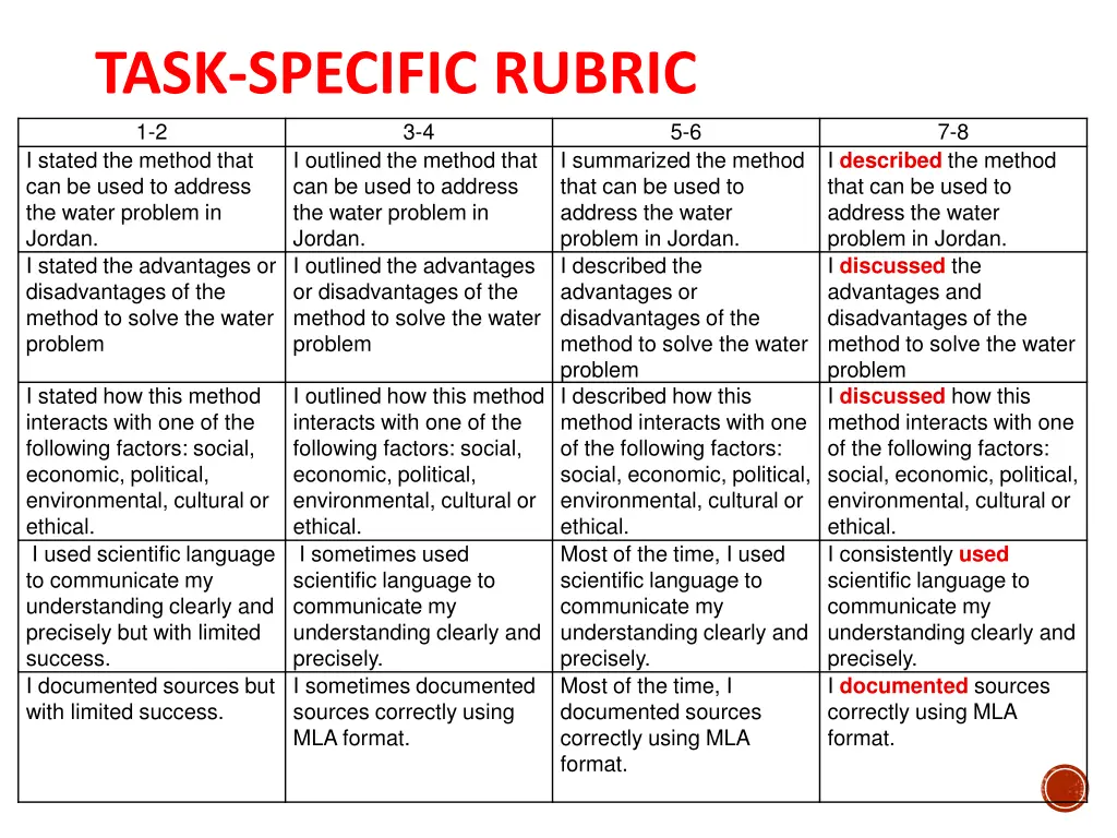 task specific rubric 1 2 i stated the method that