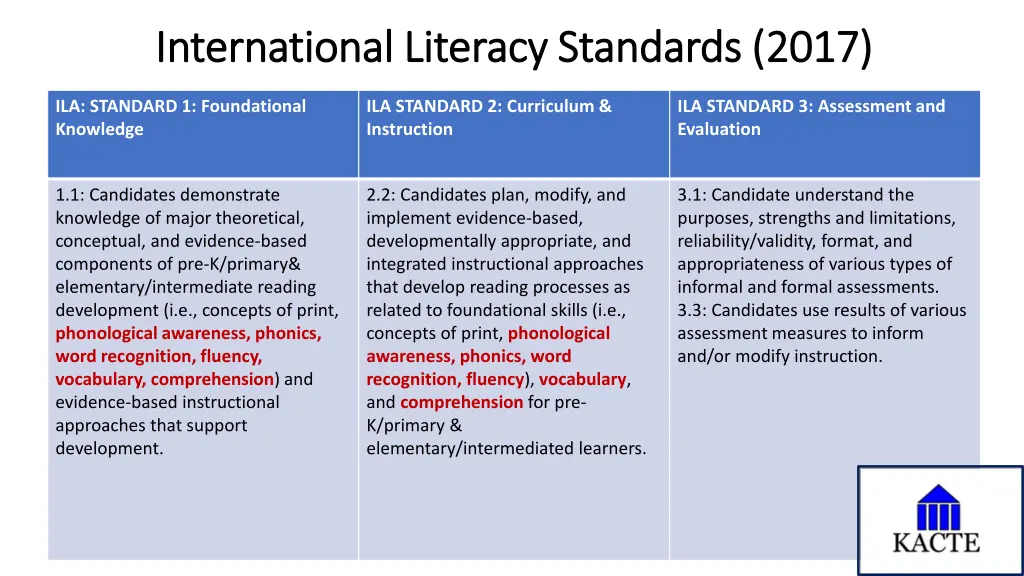 international literacy standards 2017