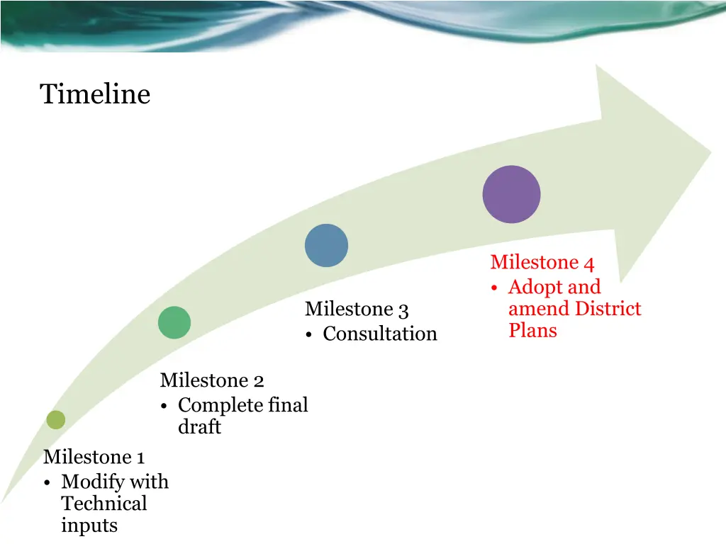 timeline