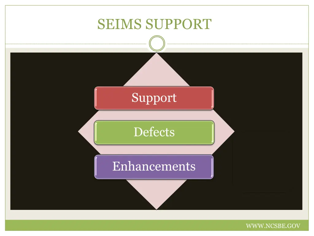 seims support