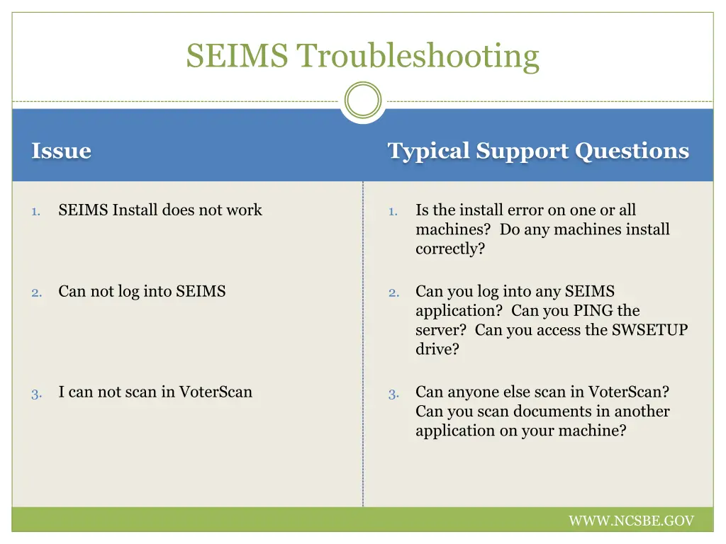 seims troubleshooting