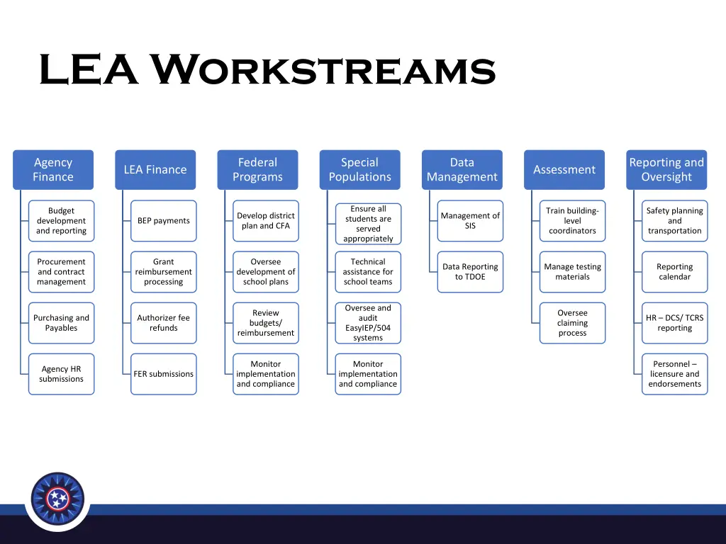 lea workstreams