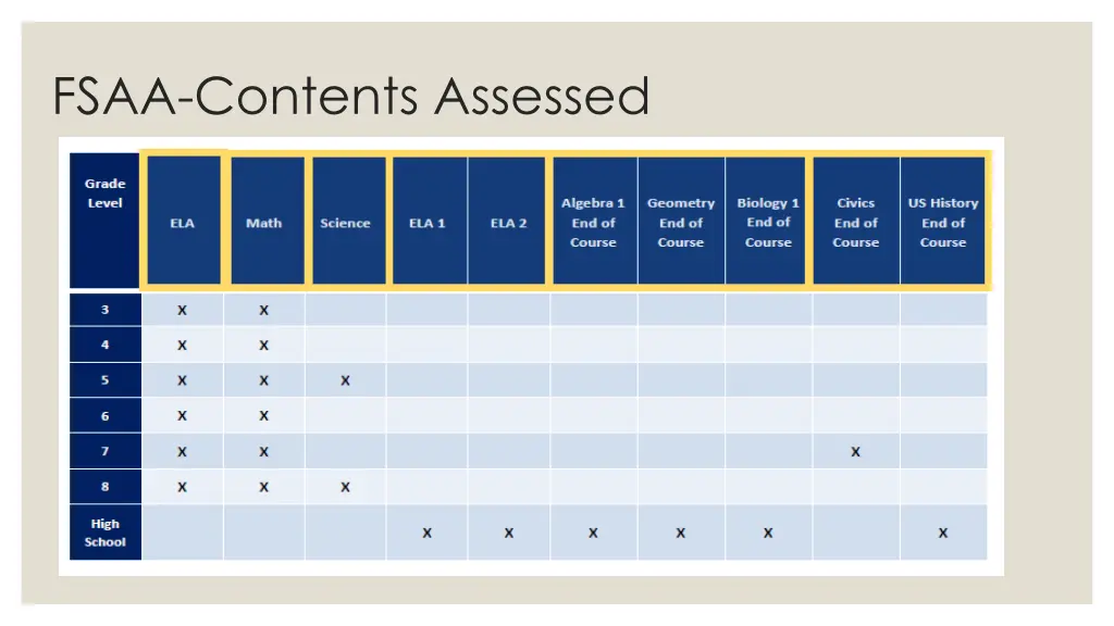 fsaa contents assessed