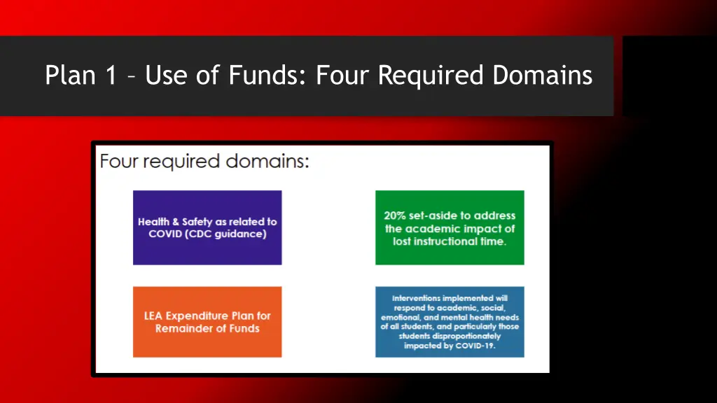 plan 1 use of funds four required domains
