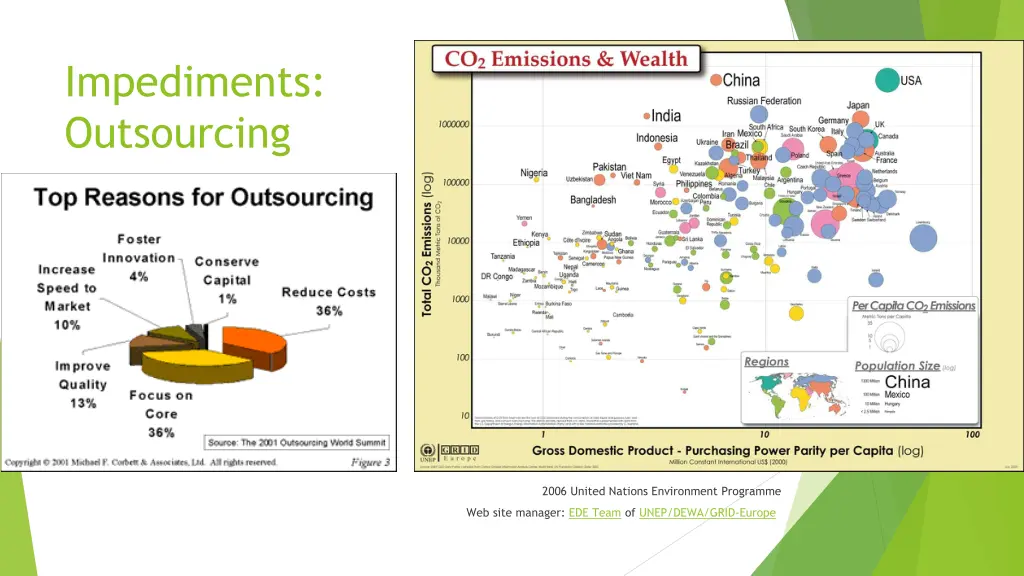impediments outsourcing