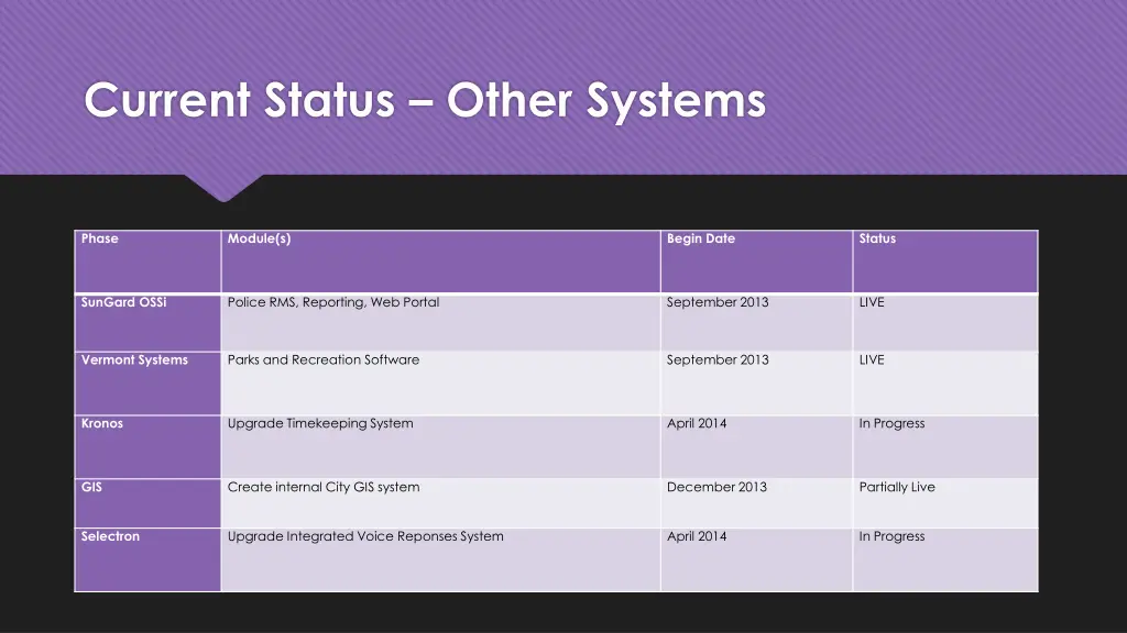 current status other systems