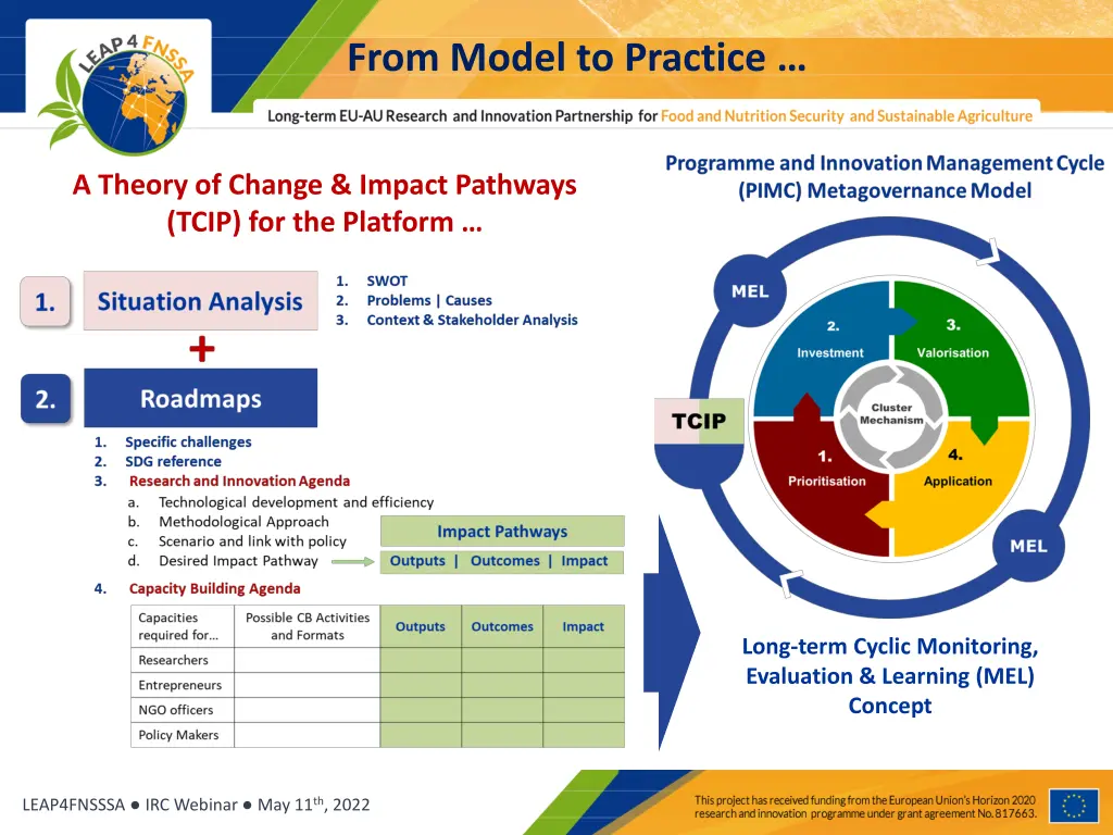 from model to practice 2