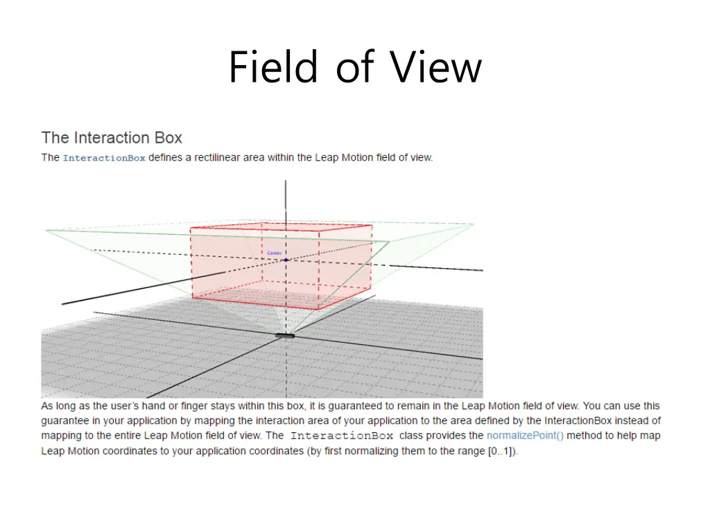 field of view