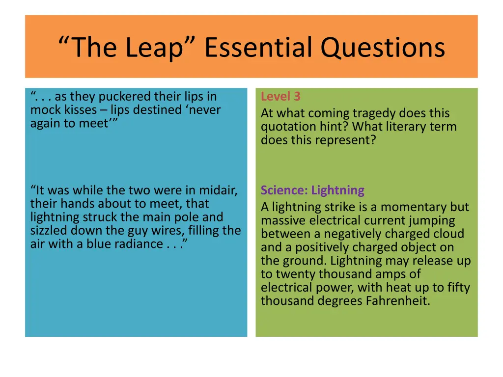 the leap essential questions