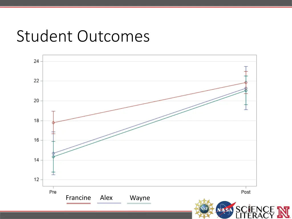 student outcomes 1