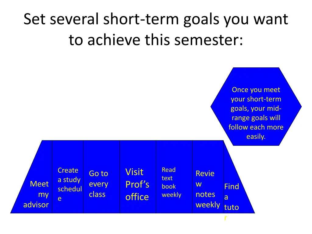 set several short term goals you want to achieve
