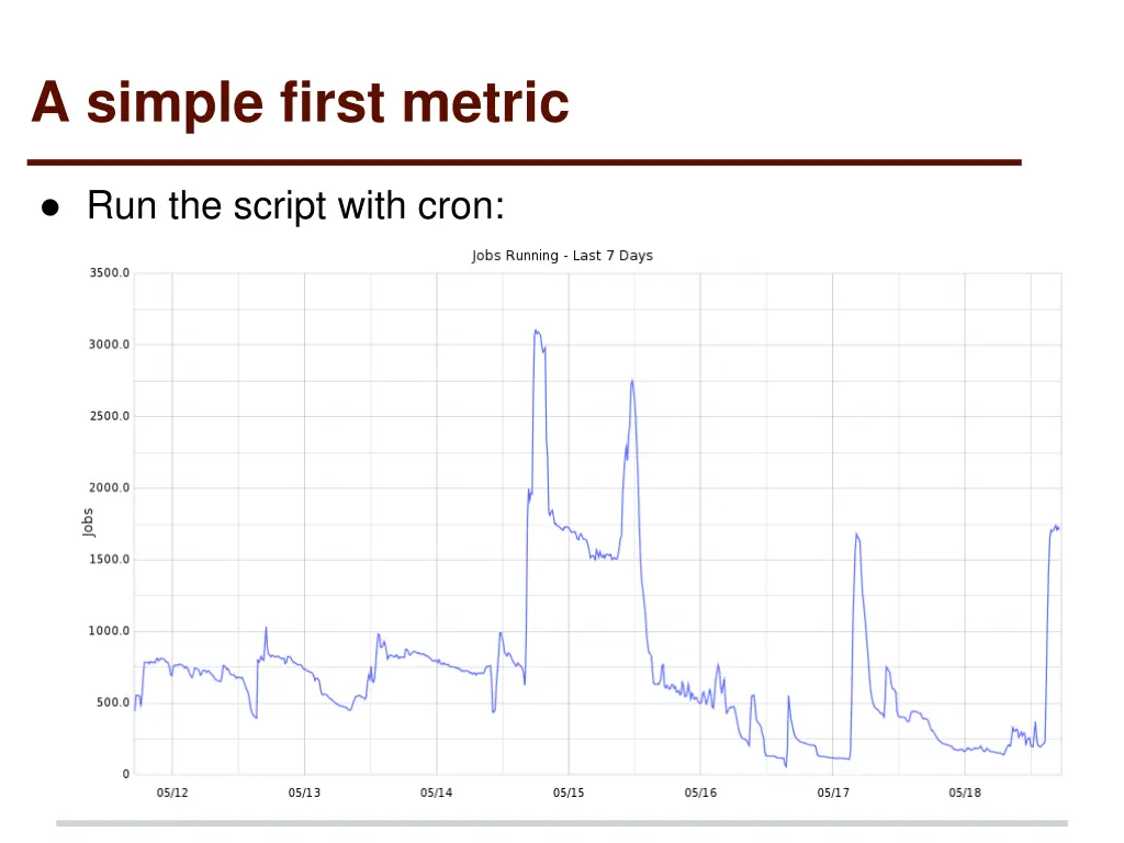 a simple first metric