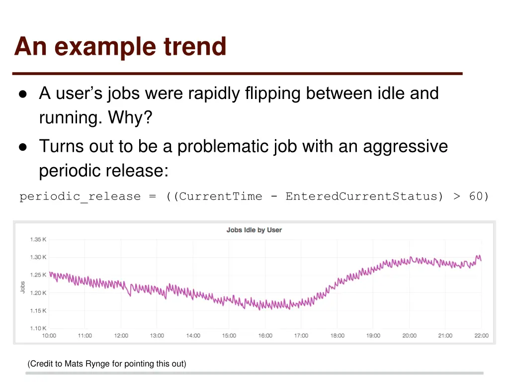 an example trend