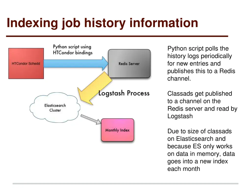 indexing job history information
