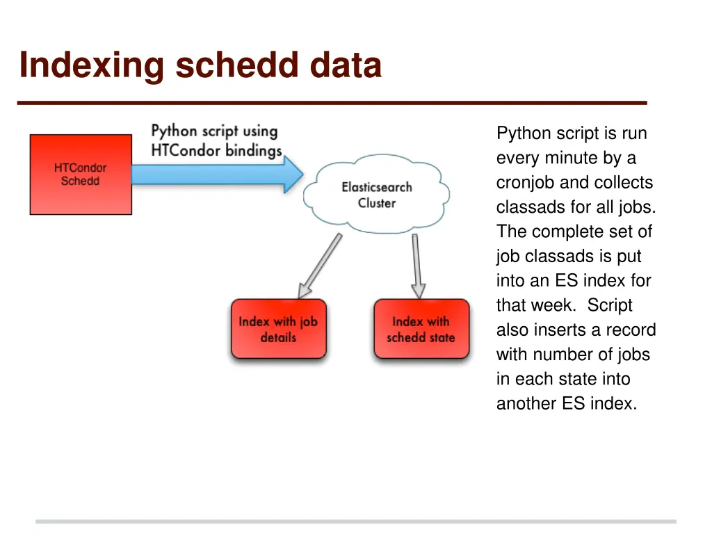 indexing schedd data