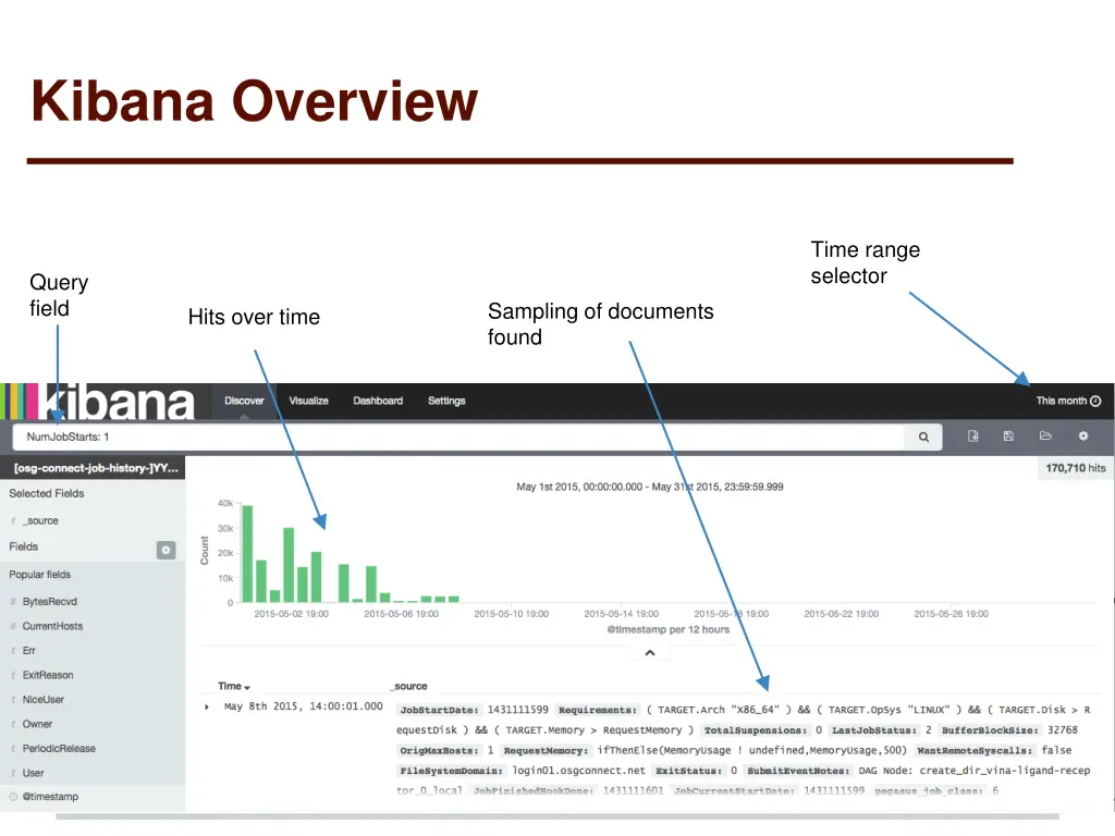 kibana overview