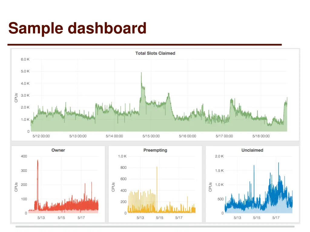sample dashboard