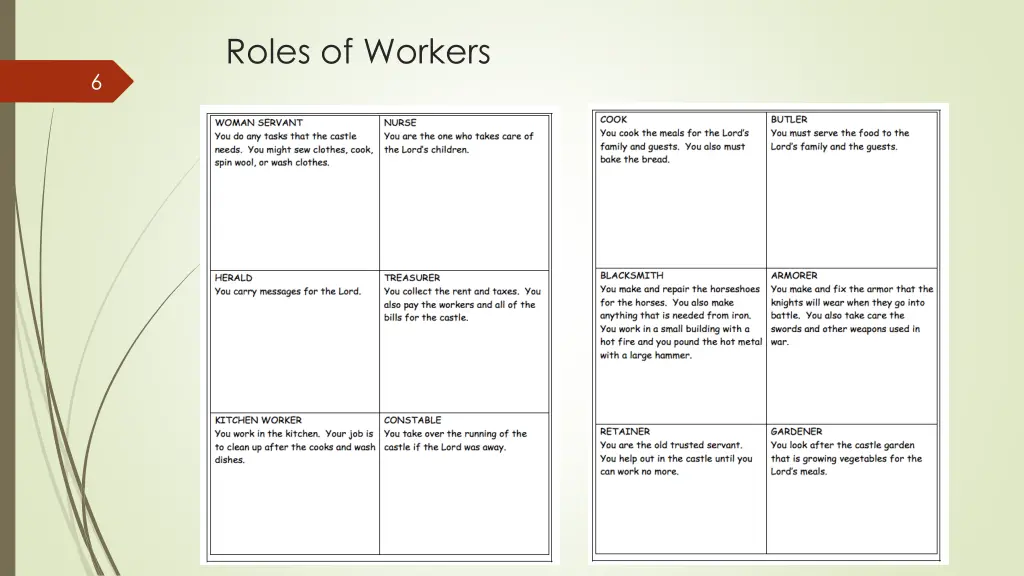 roles of workers 1