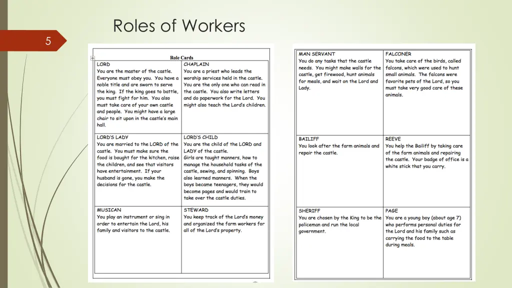 roles of workers