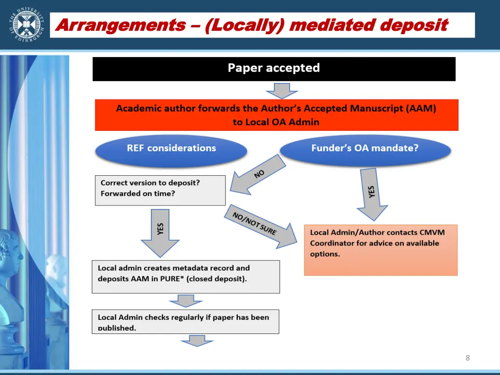 arrangements arrangements locally mediated