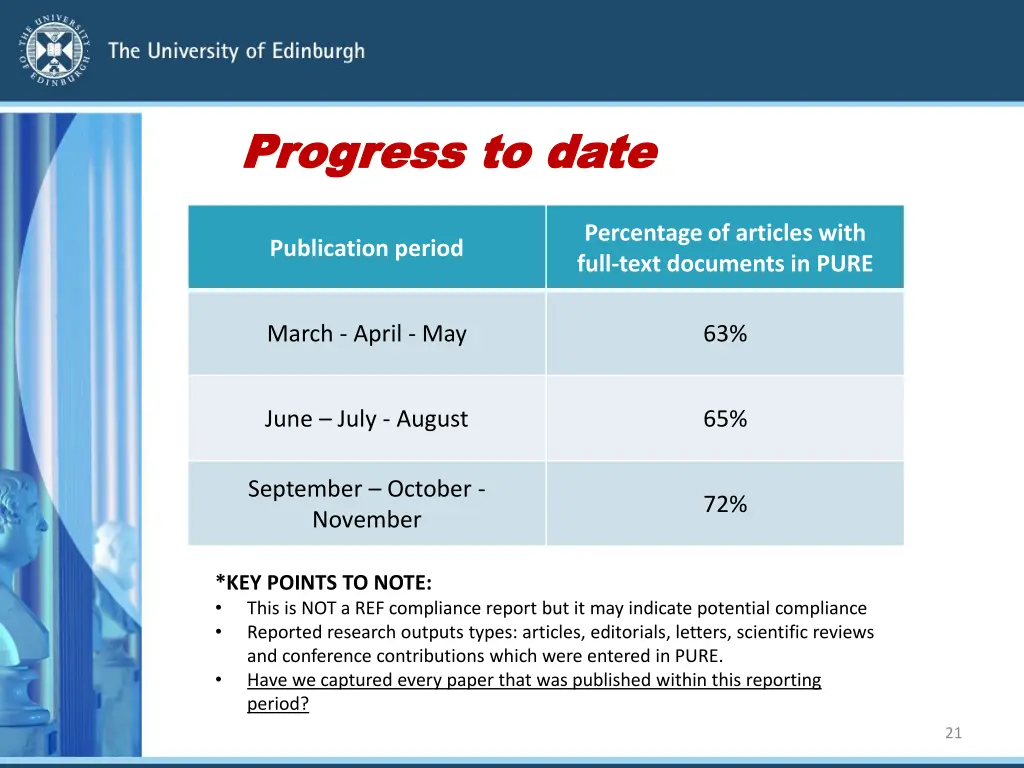 progress to date progress to date
