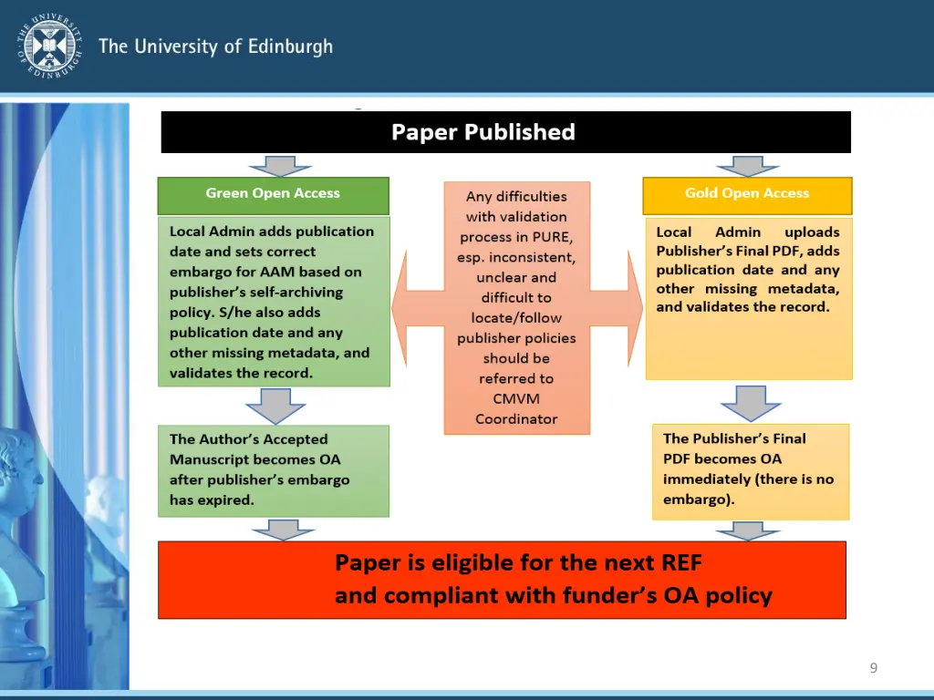 slide9