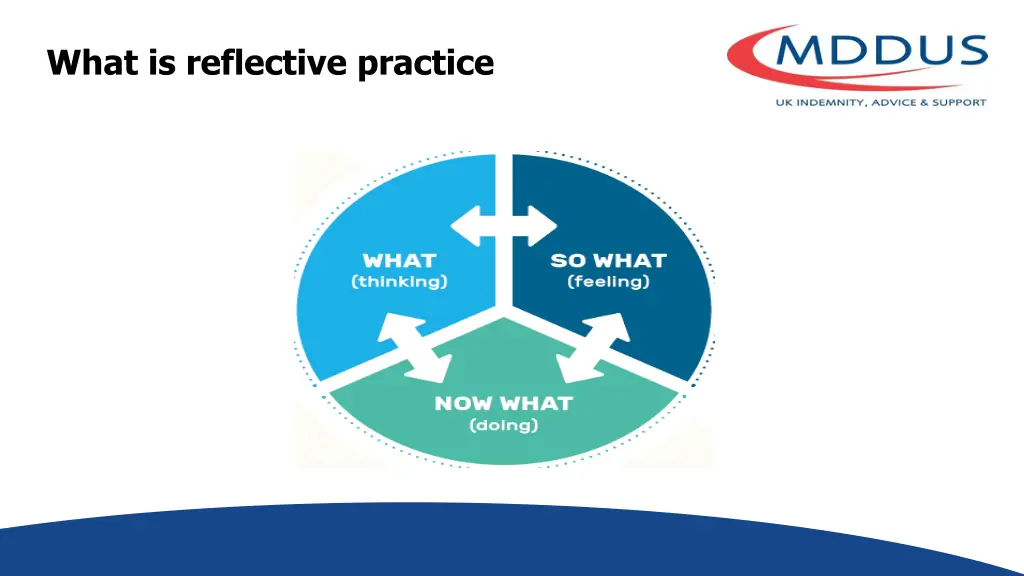 what is reflective practice