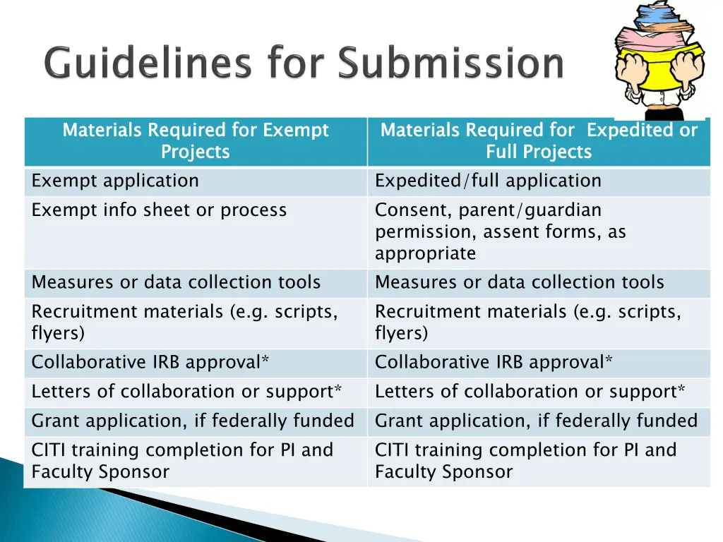 materials required for exempt projects exempt