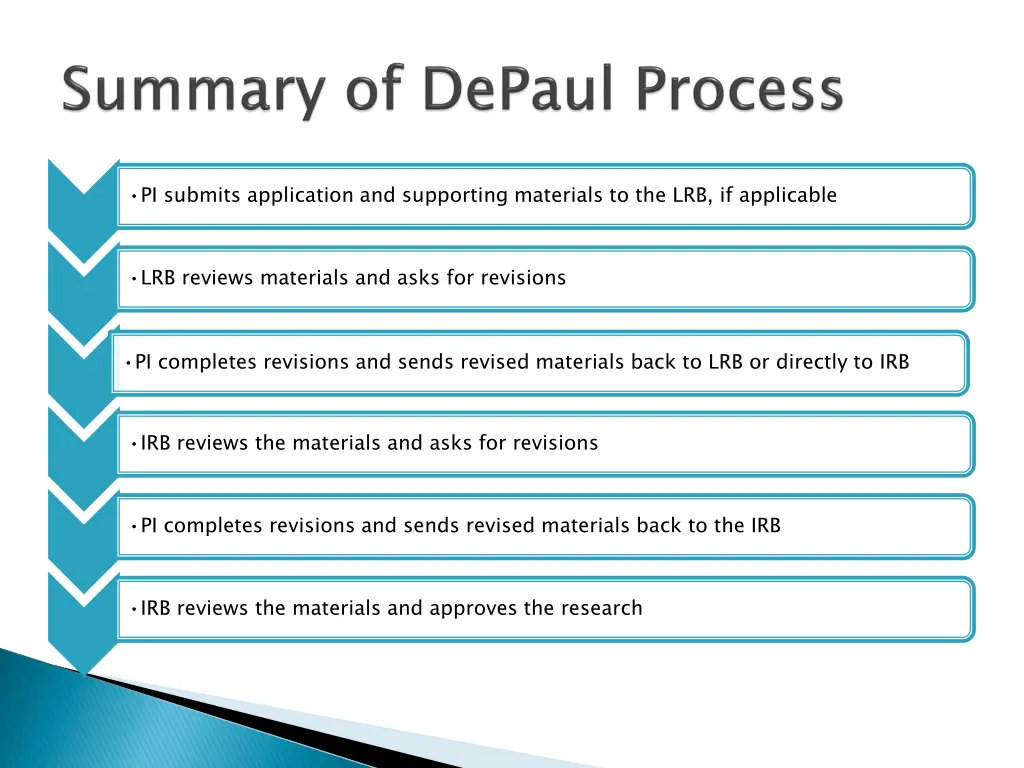 pi submits application and supporting materials