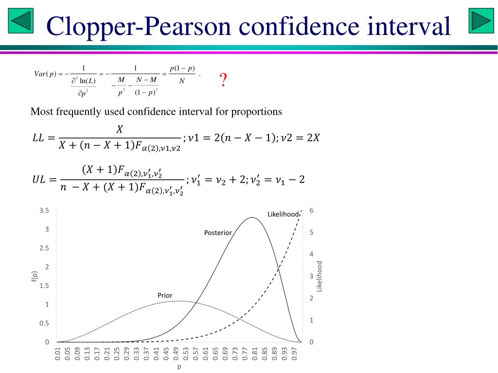clopper pearson confidence interval