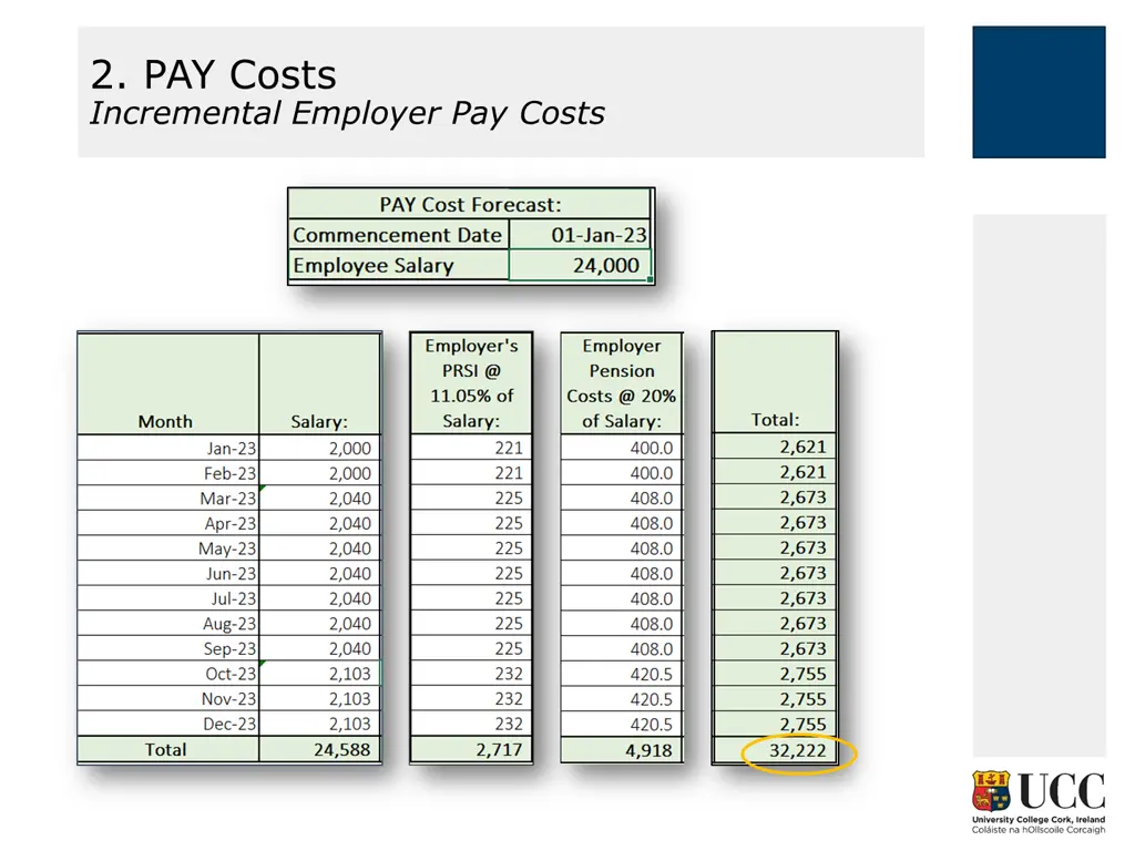 2 pay costs incremental employer pay costs