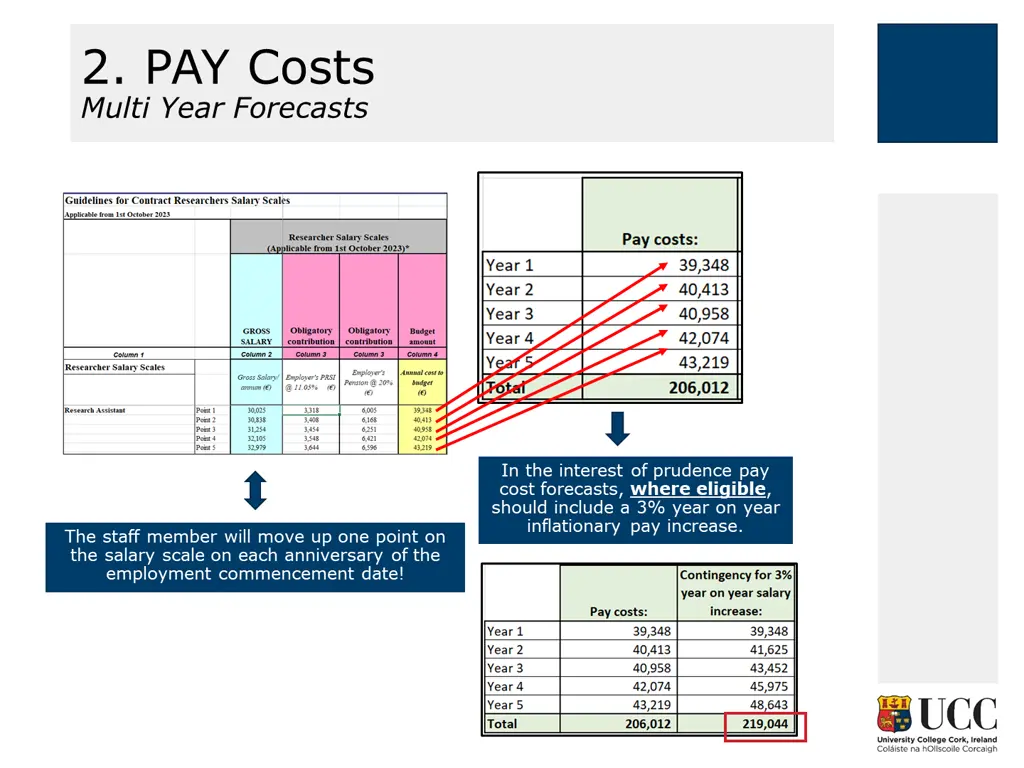 2 pay costs multi year forecasts