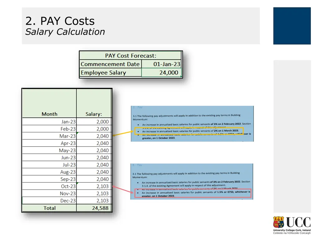 2 pay costs salary calculation