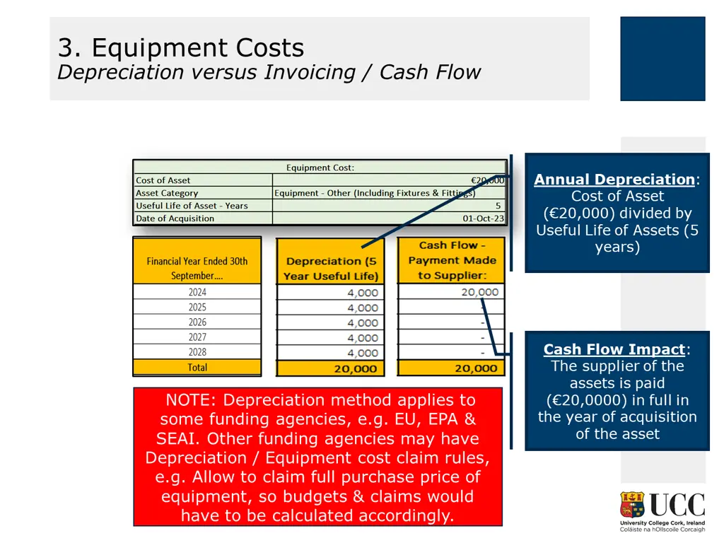 3 equipment costs depreciation versus invoicing