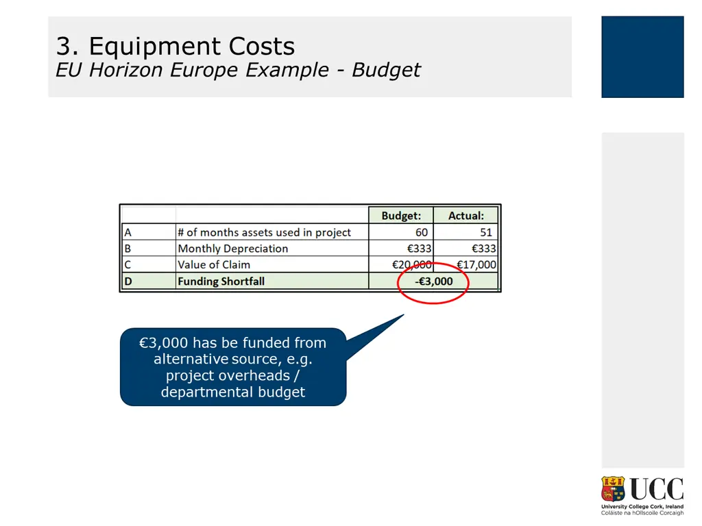 3 equipment costs eu horizon europe example budget