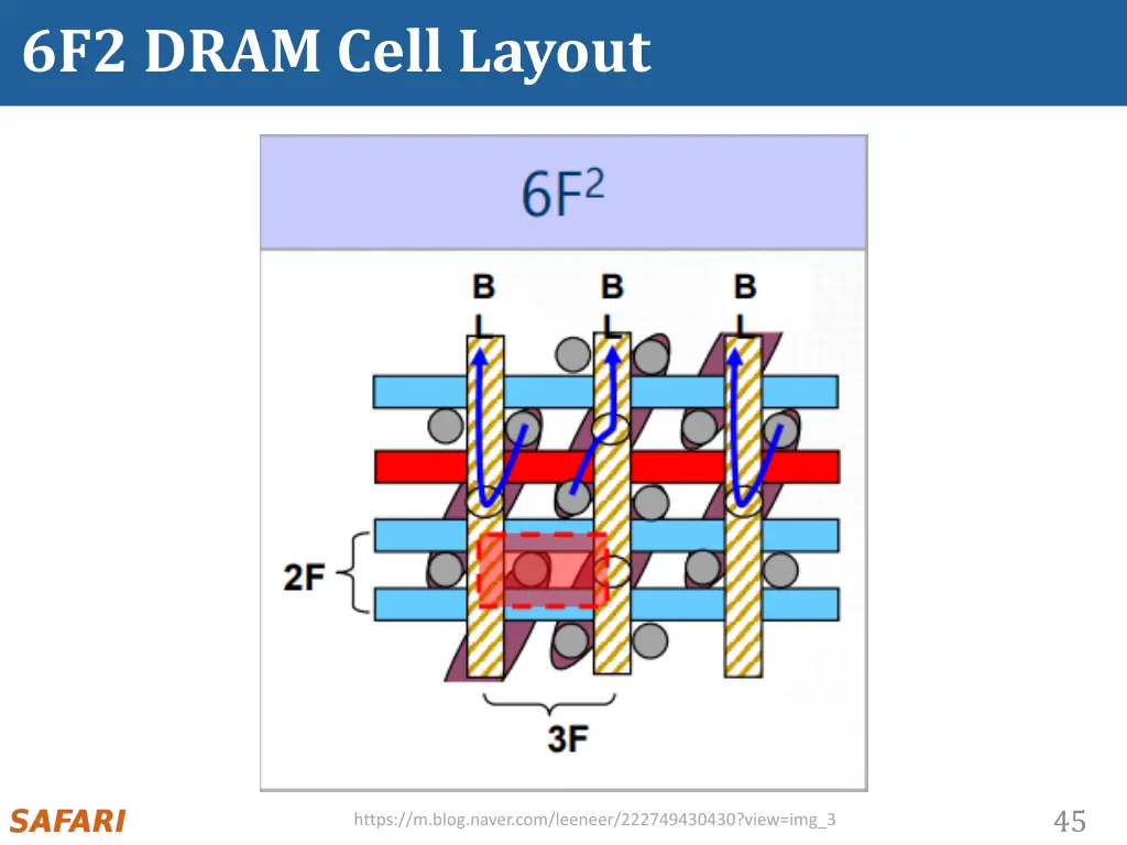 6f2 dram cell layout