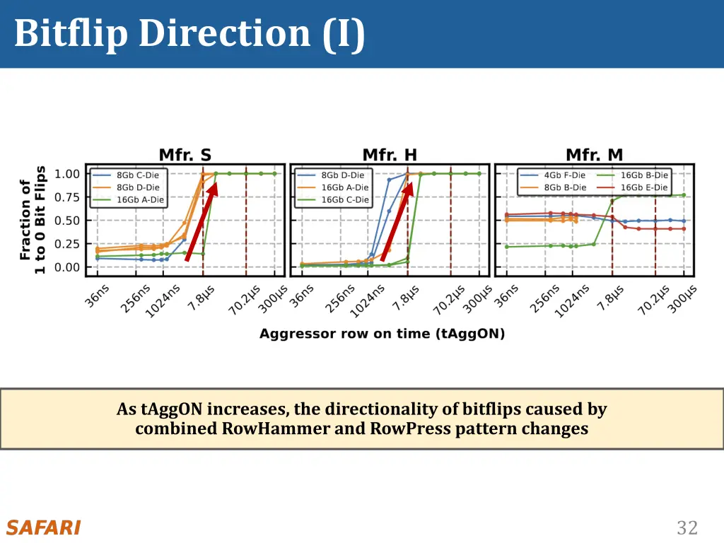 bitflip direction i