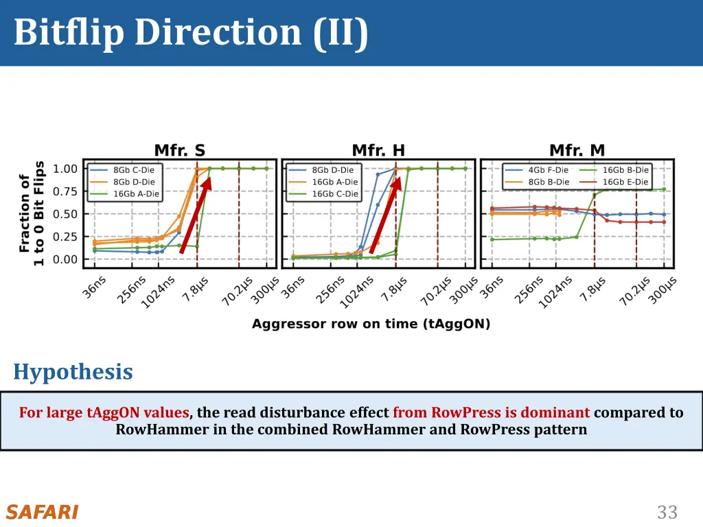 bitflip direction ii