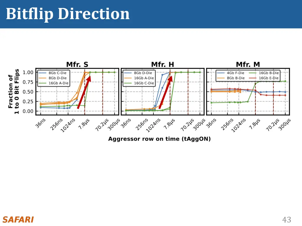 bitflip direction
