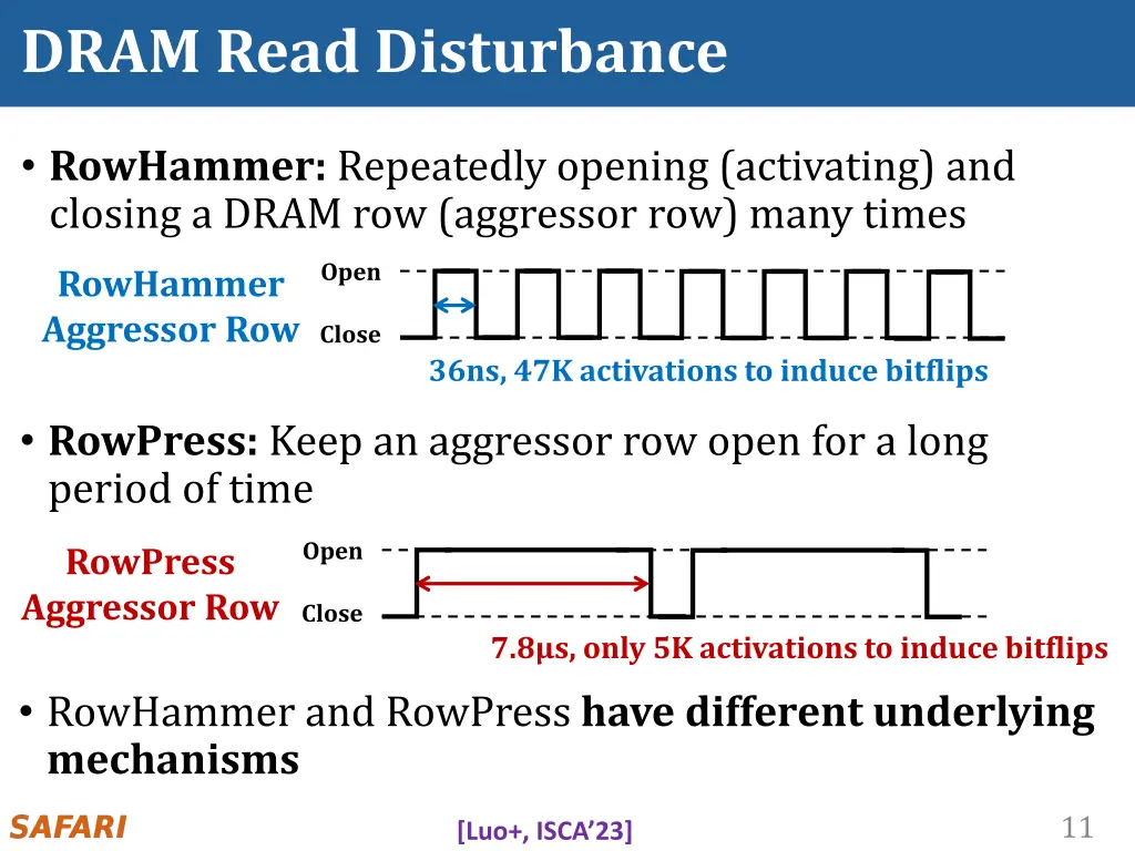 dram read disturbance