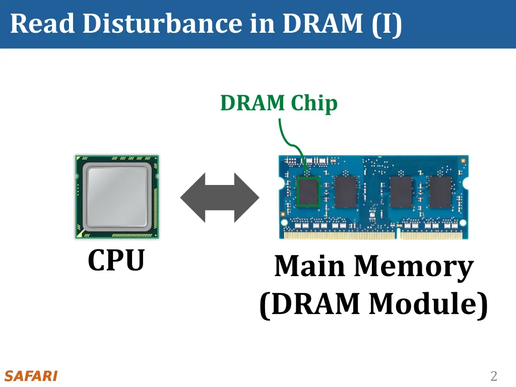 read disturbance in dram i