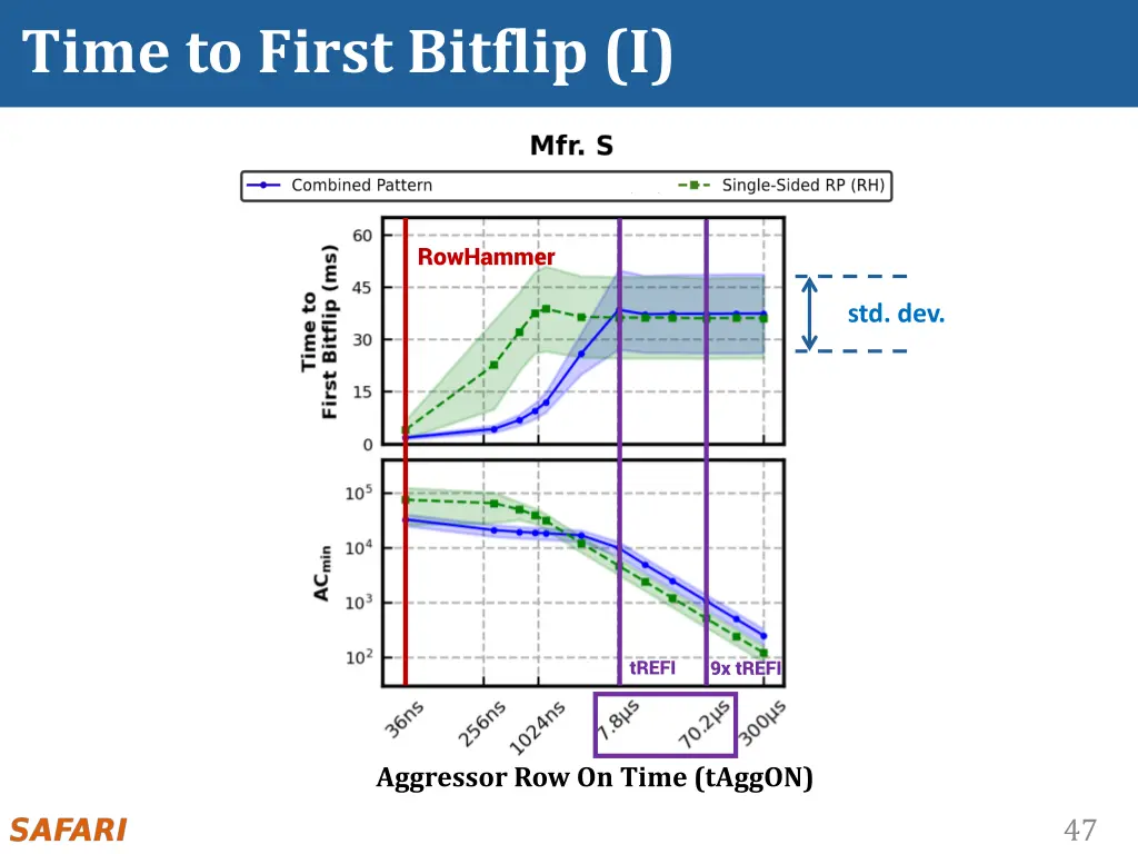 time to first bitflip i 1