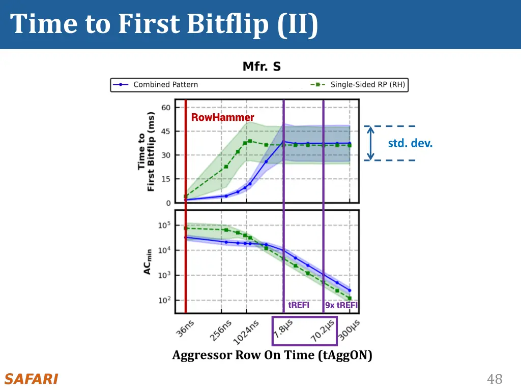 time to first bitflip ii 1