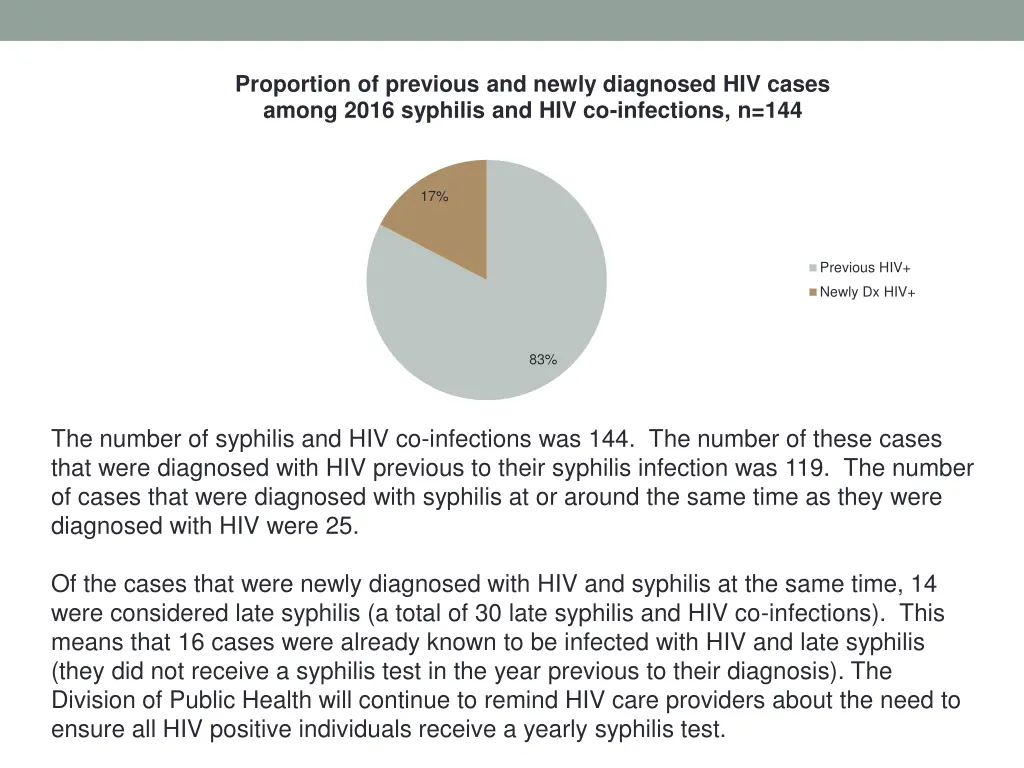 proportion of previous and newly diagnosed